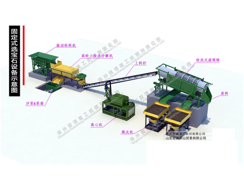 固定式離心&跳汰機(jī)寶石選礦設(shè)備